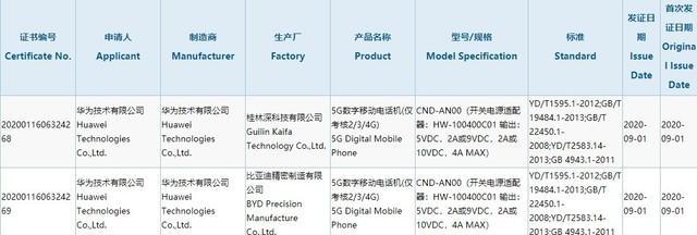華為5G新機入網發布在即 40W快充技術引領新一輪充電體驗